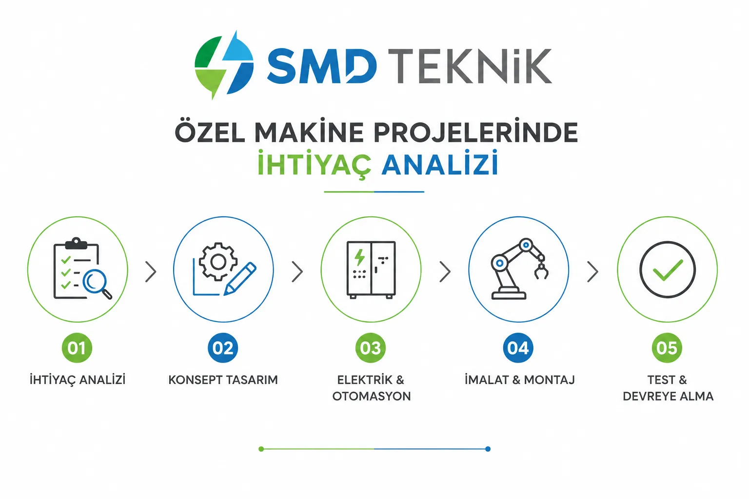 Özel Makine Projelerinde İhtiyaç Analizi Neden Kritik Bir Aşamadır?